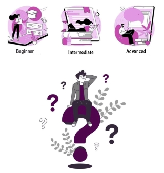 Discover How to Determine Your Arabic Proficiency Level