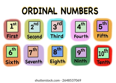 Lesson 10: Ordinal Numbers